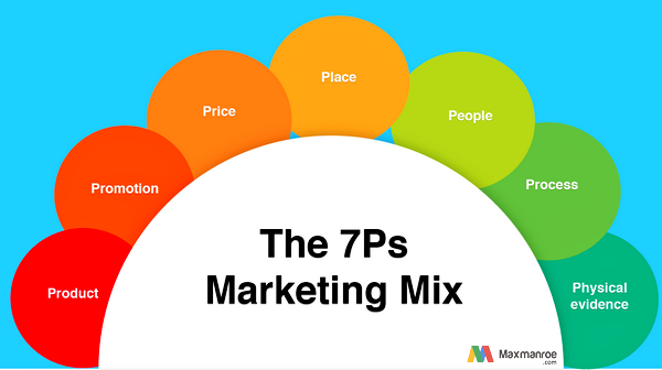 Pengertian Marketing Mix Dan Contohnya Tujuan Dan Unsur Unsur Marketing Mix