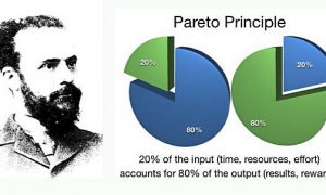 Prinsip Pareto