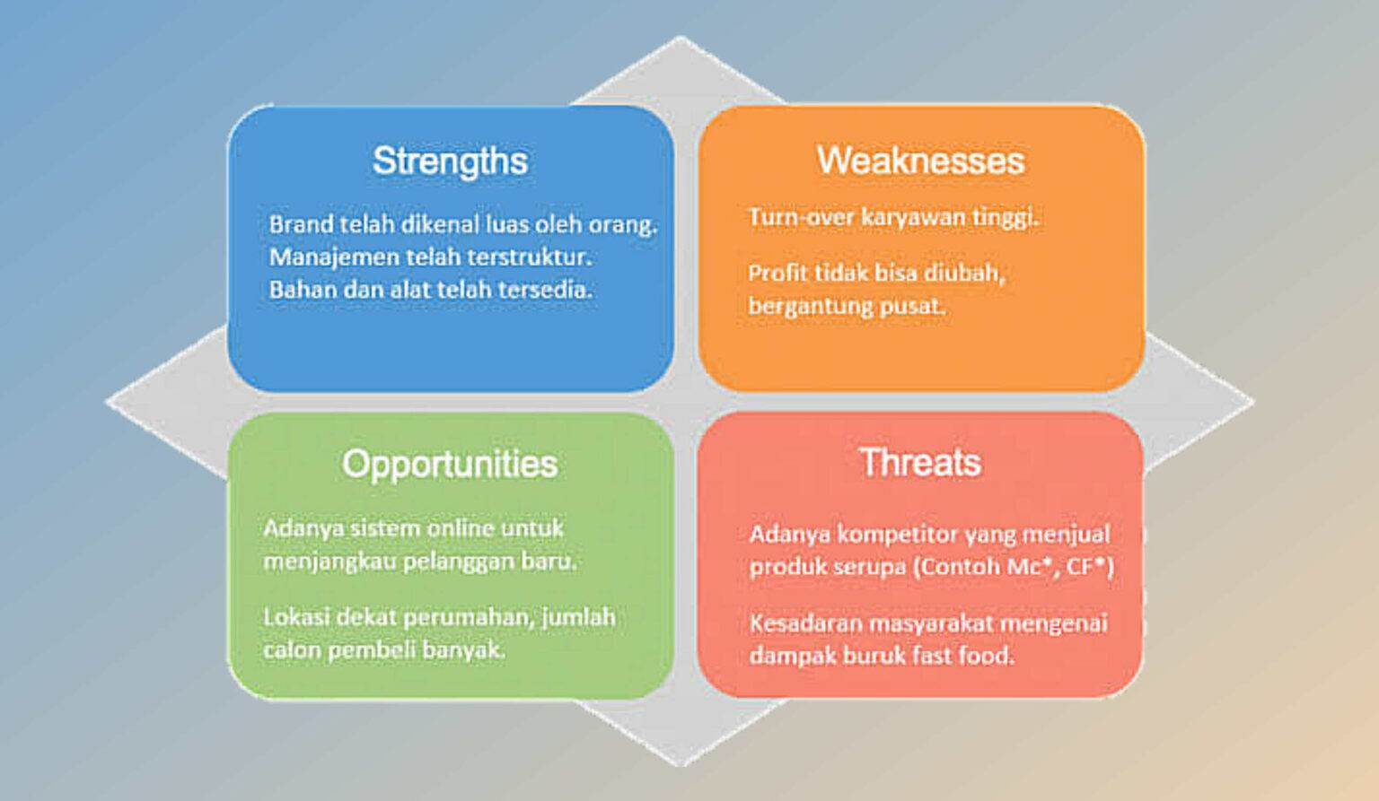 Contoh Analisis Swot Usaha Kecil