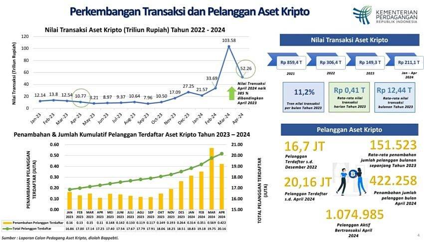 aset kripto